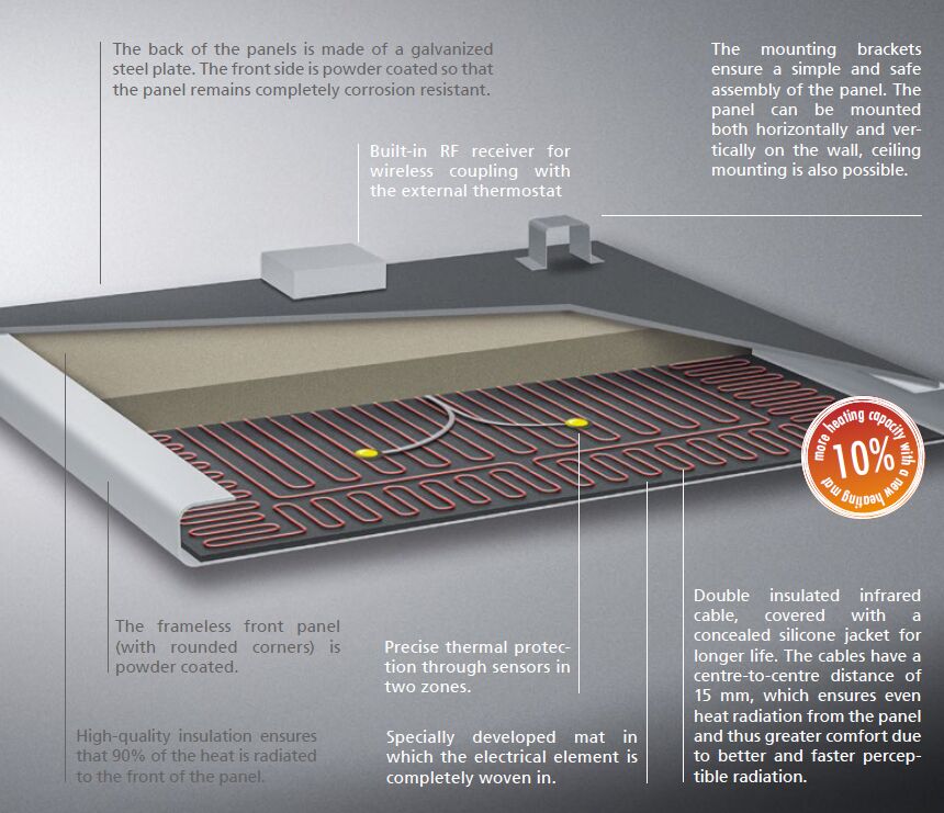 Infrared Heating Technotherm